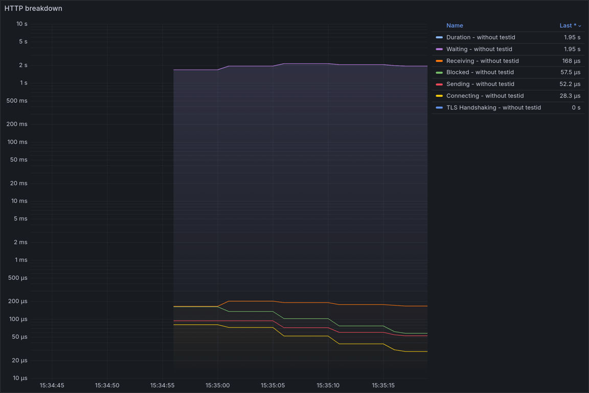 HTTP Overview