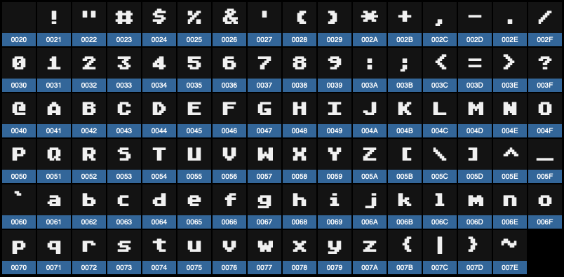 Latin characters