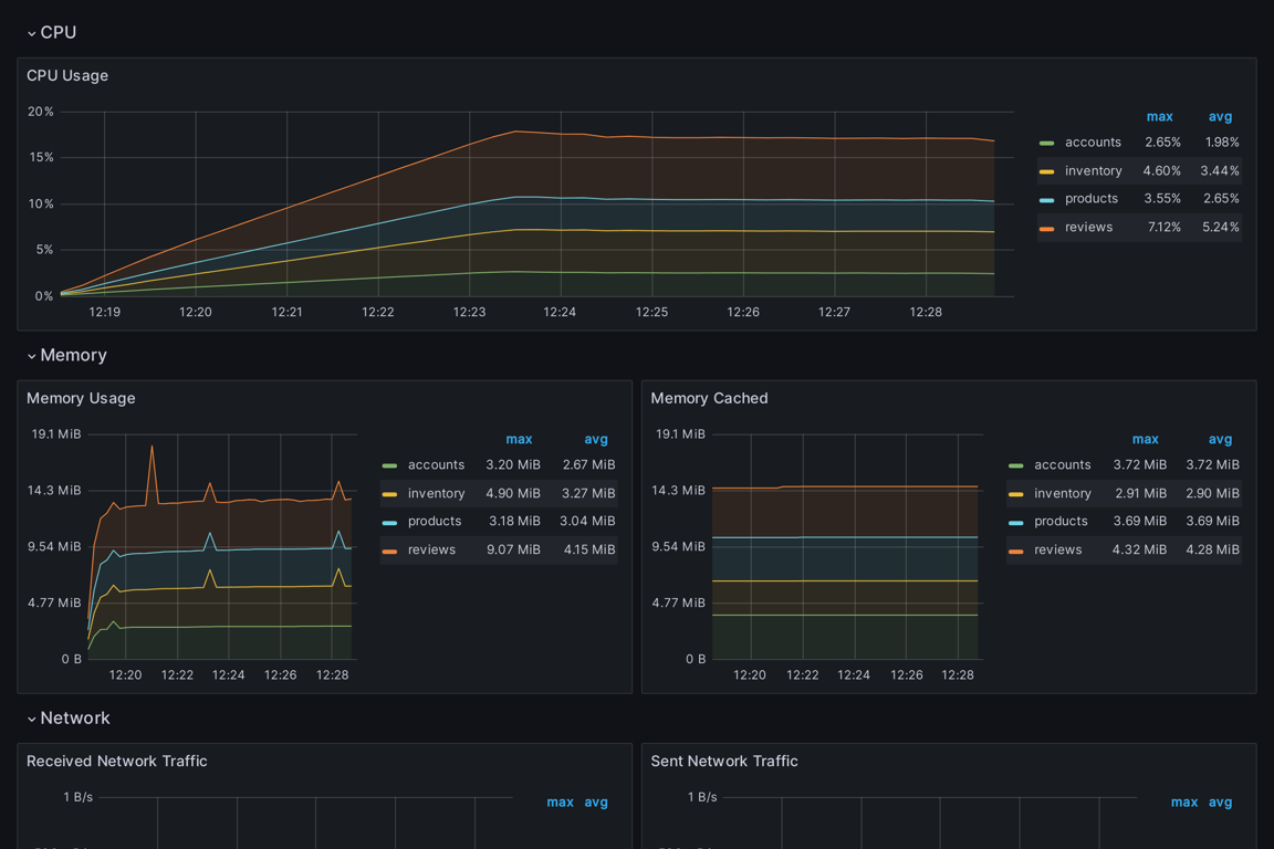 Subgraphs Overview