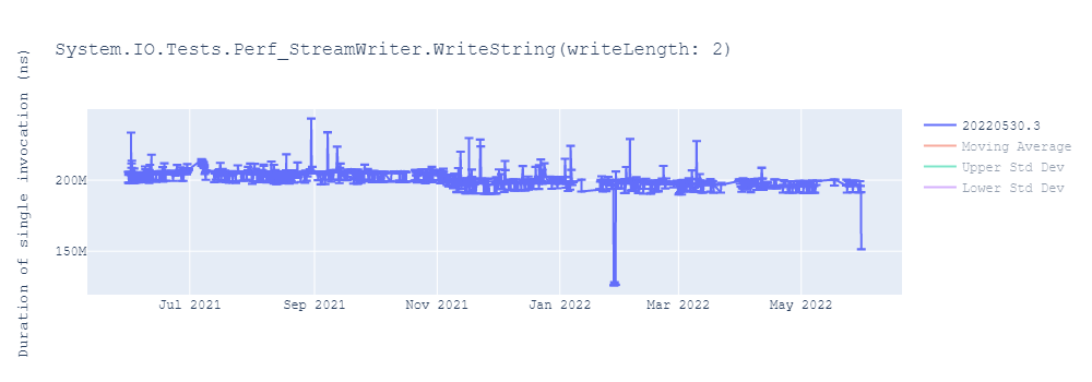 graph