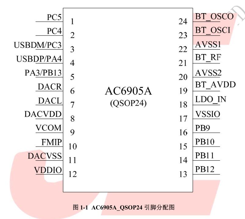 AC6905 Pinout