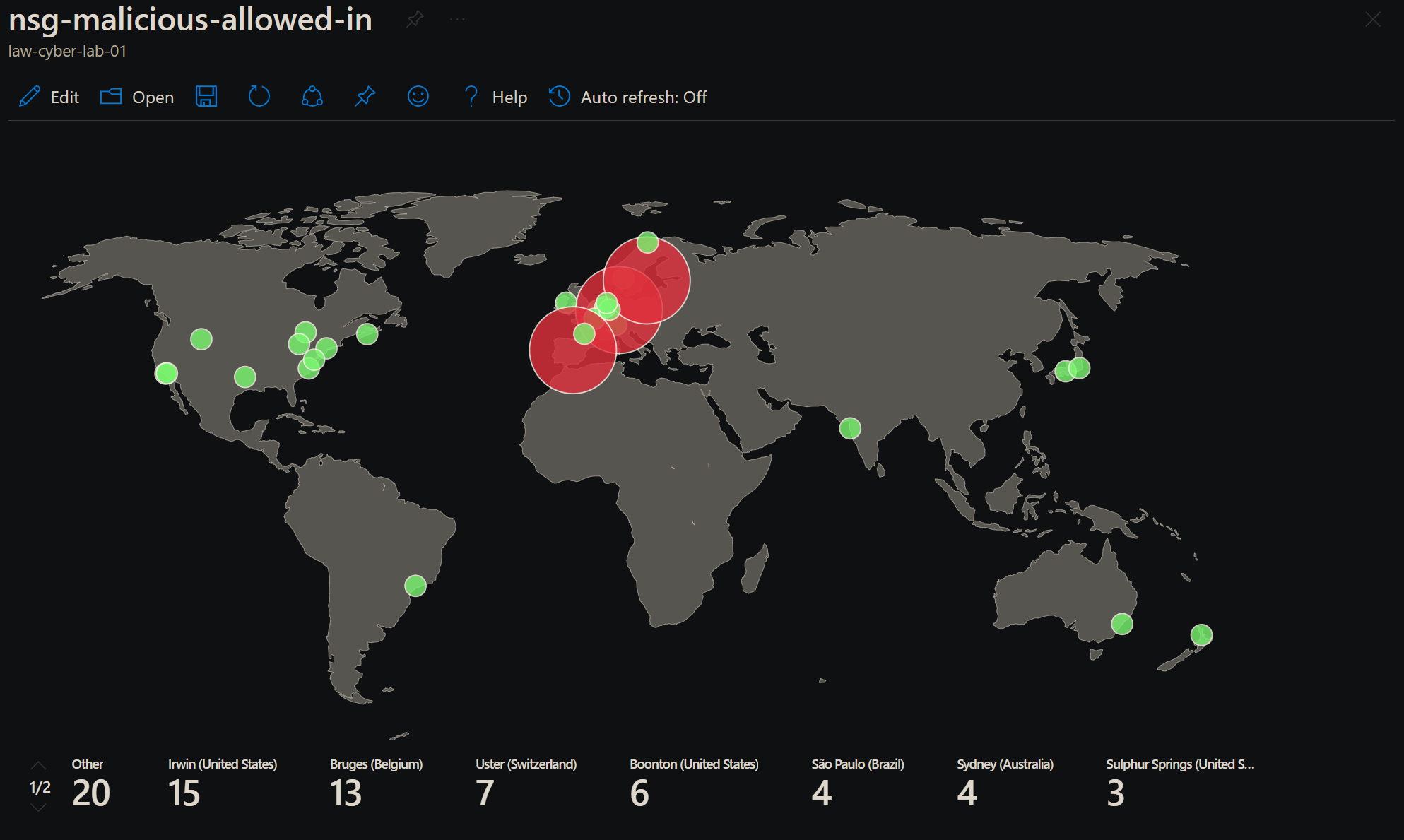 NSG Allowed Inbound Malicious Flows