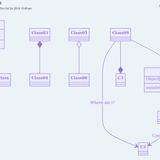 Class diagram
