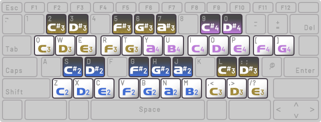 keyboard layout diagram