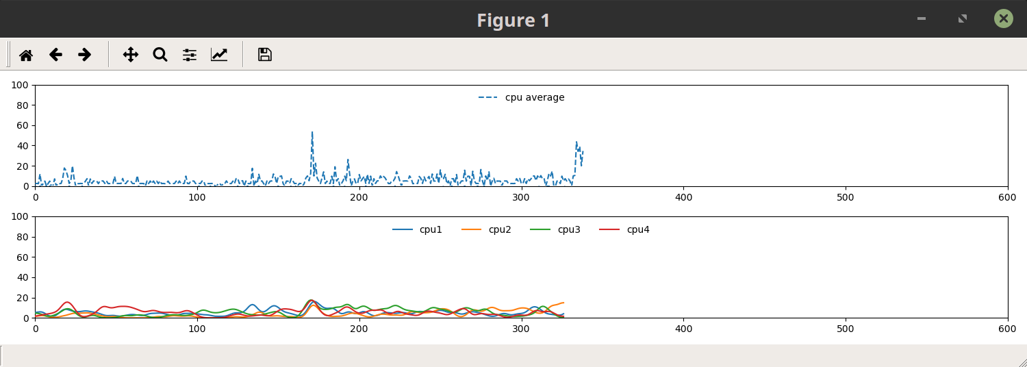 StreamEngine Example