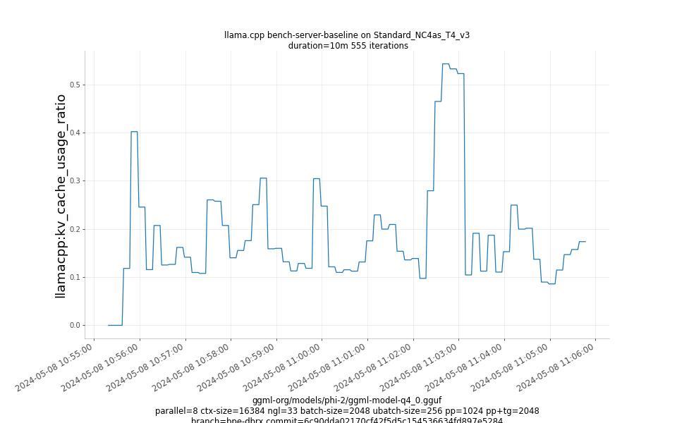 kv_cache_usage_ratio