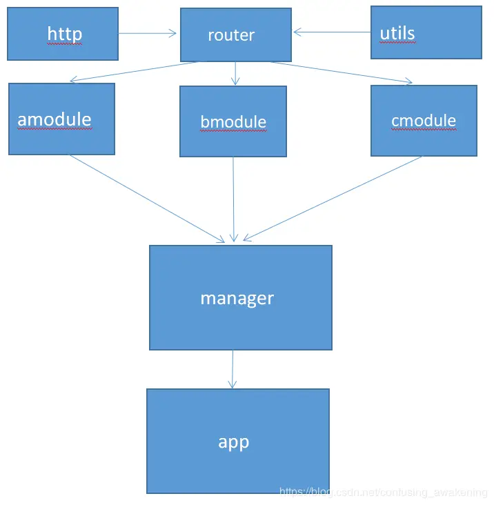 GitHub - AnJiaoDe/MakeJar: Android studio多module混淆成一个Jar