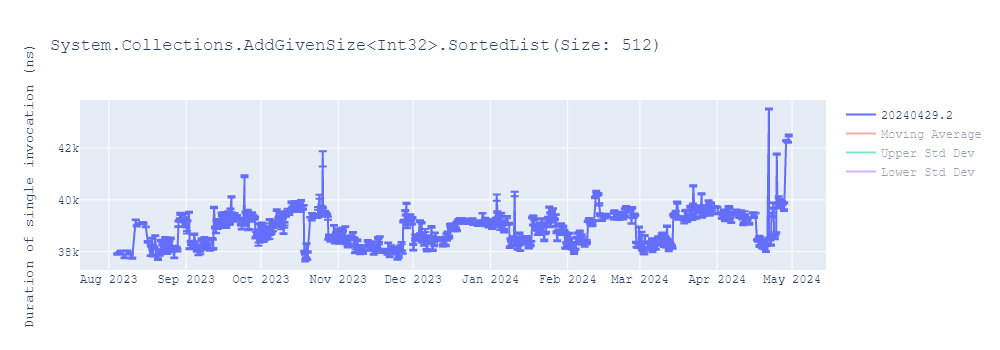 graph