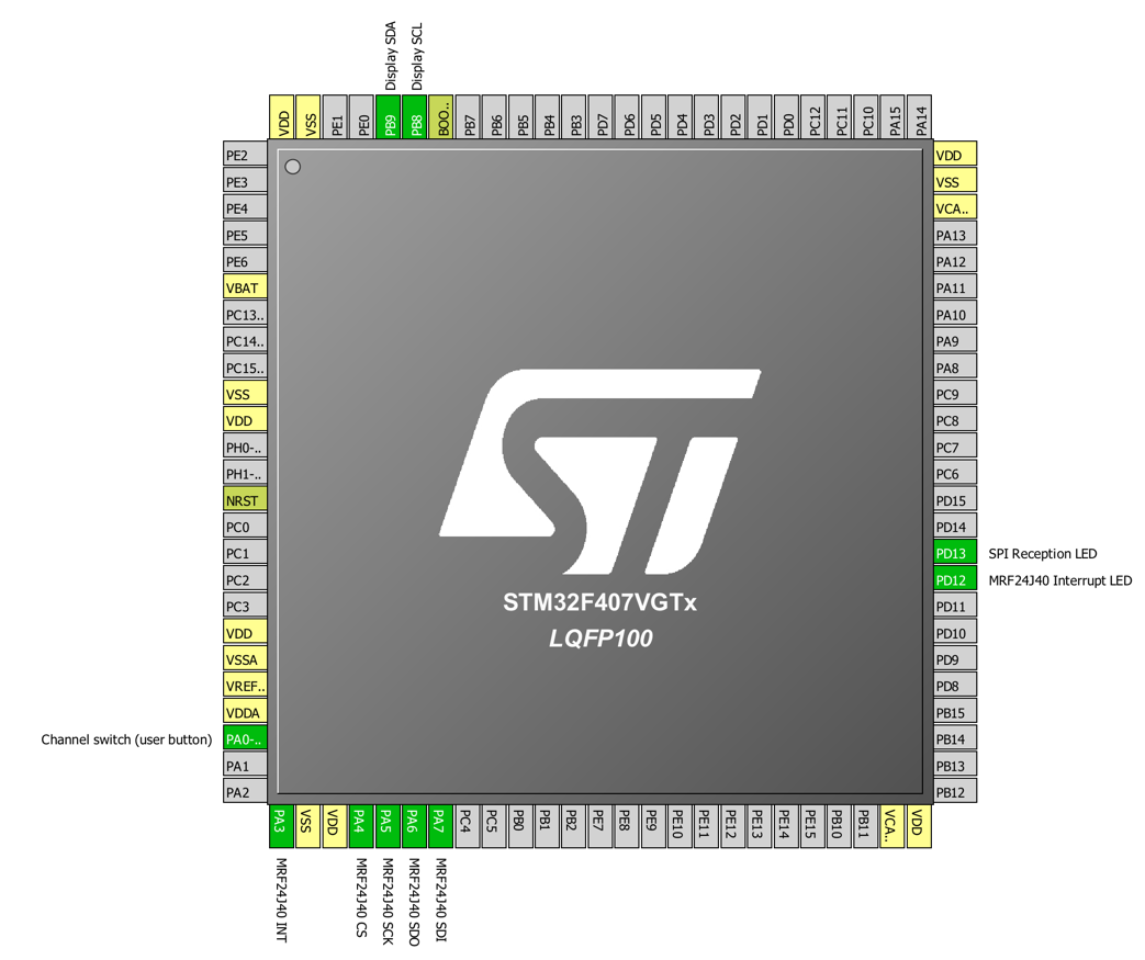 STM32F4 Pinout