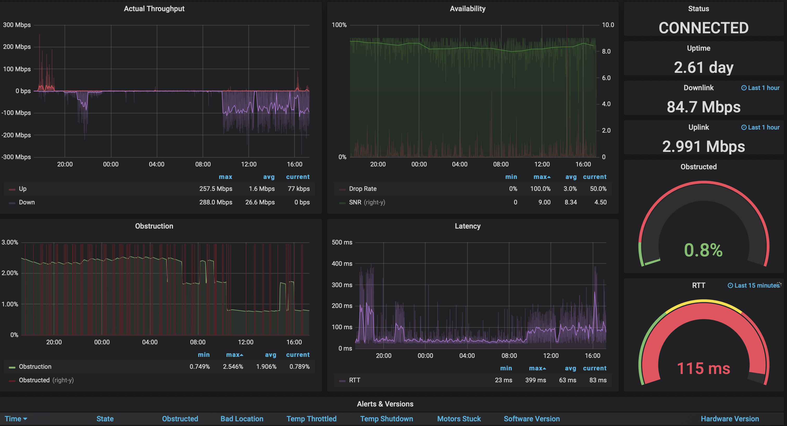 screenshot of dustin's dashboard