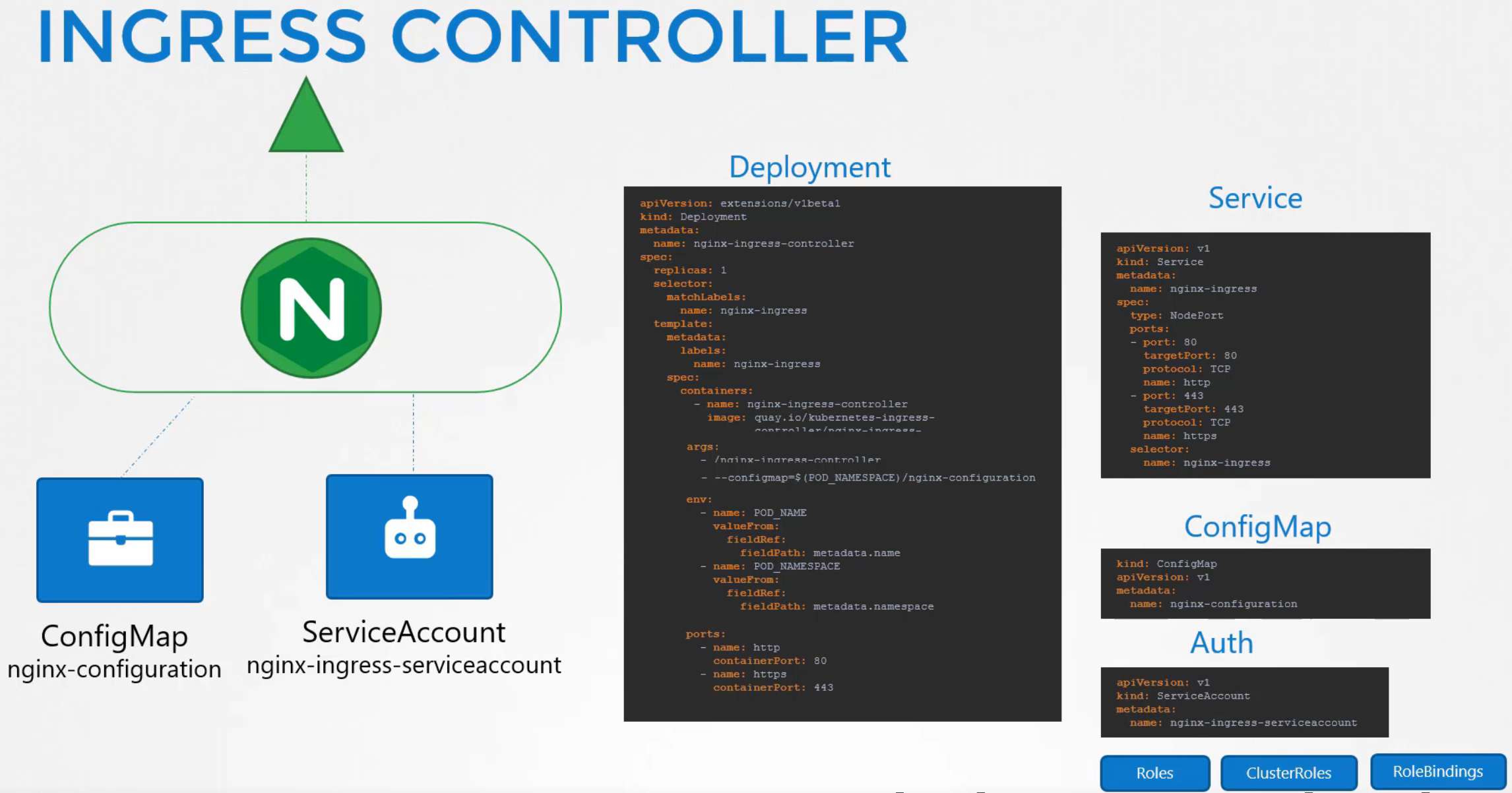 ingress controller