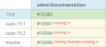 Pull request status dashboard