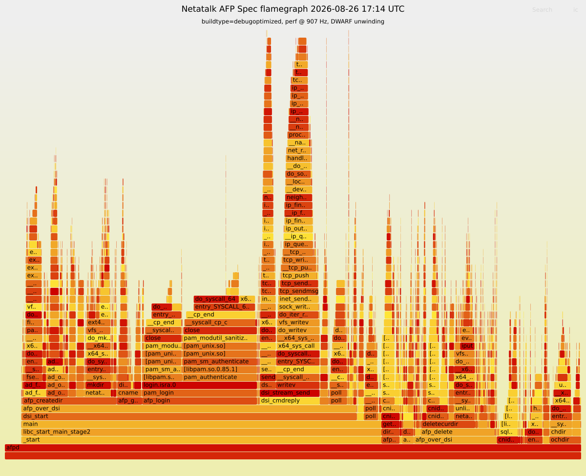 Flamegraph preview