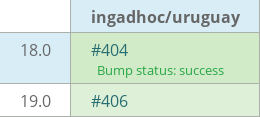 Pull request status dashboard