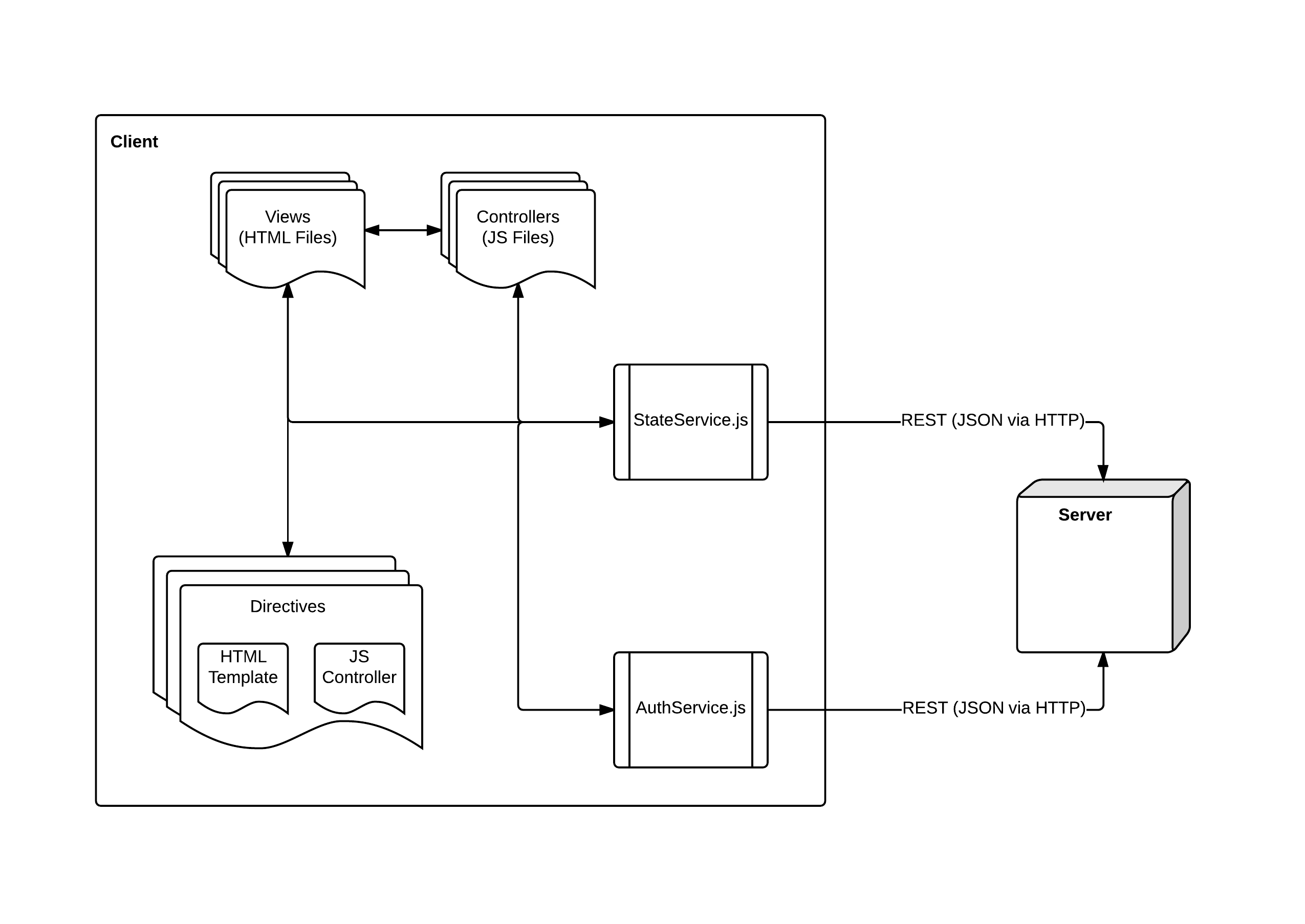 beLocal Client Configuration