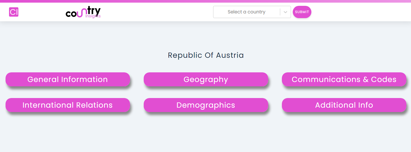 Country Insights after searching for Austria