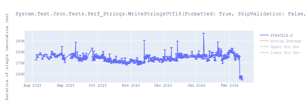 graph