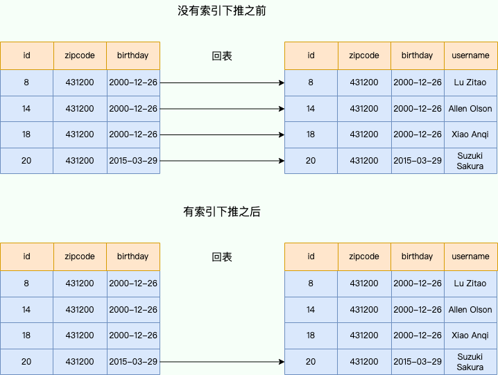 示例图