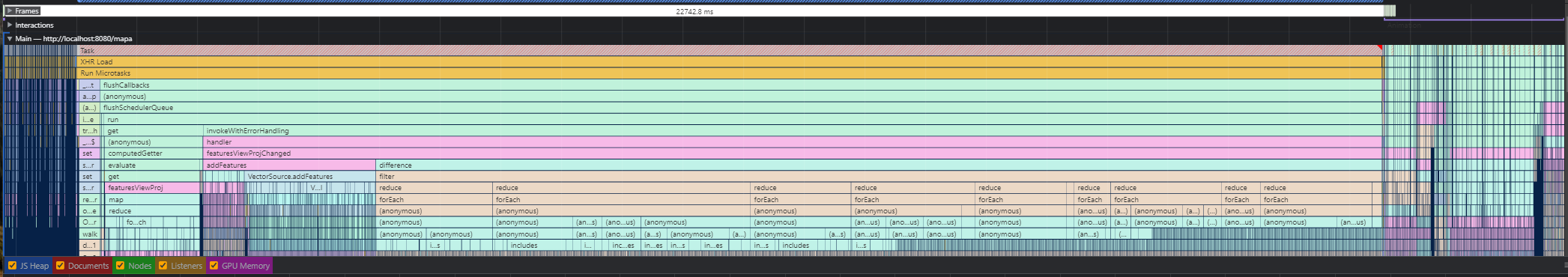 Chrome performance analysis