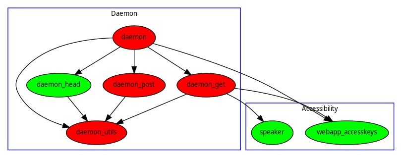 daemon and accessibility modules