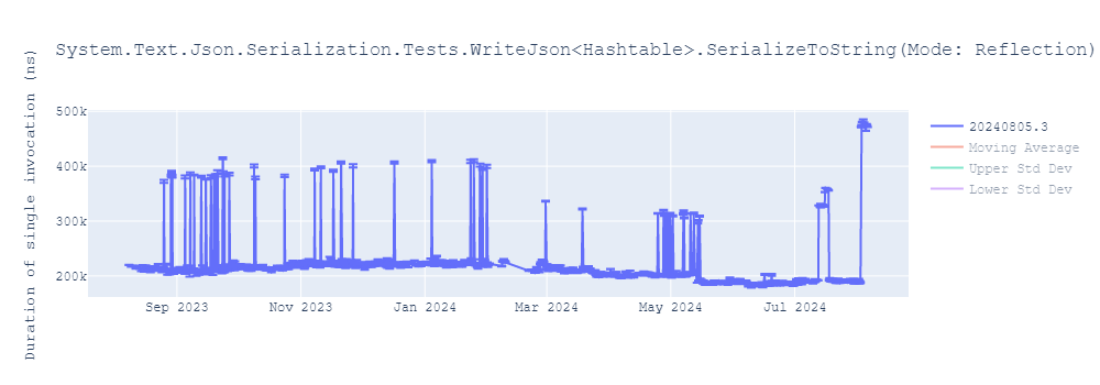 graph