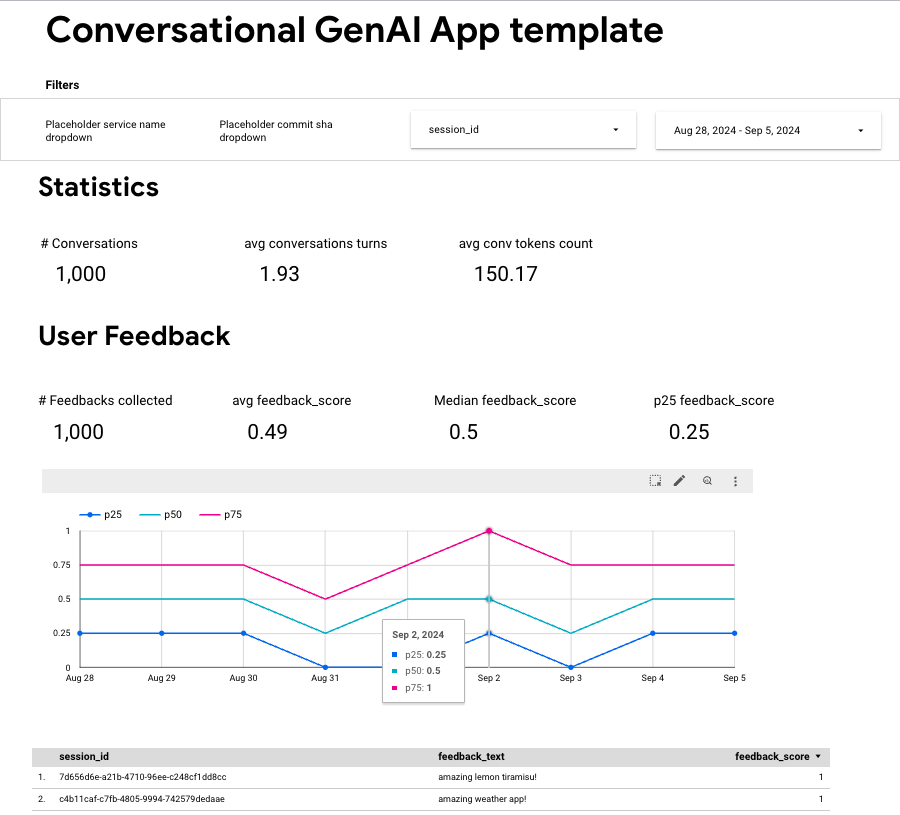 Dashboard1