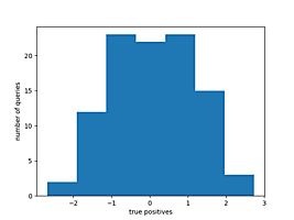 labelled-histogram