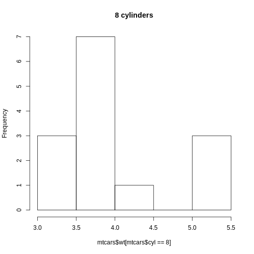 plot of chunk weight-histogam-8