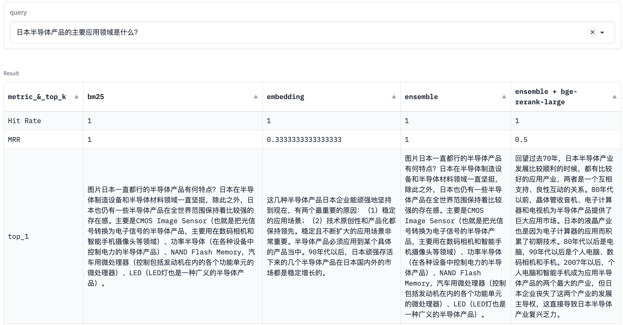 BM25召回优于Embedding