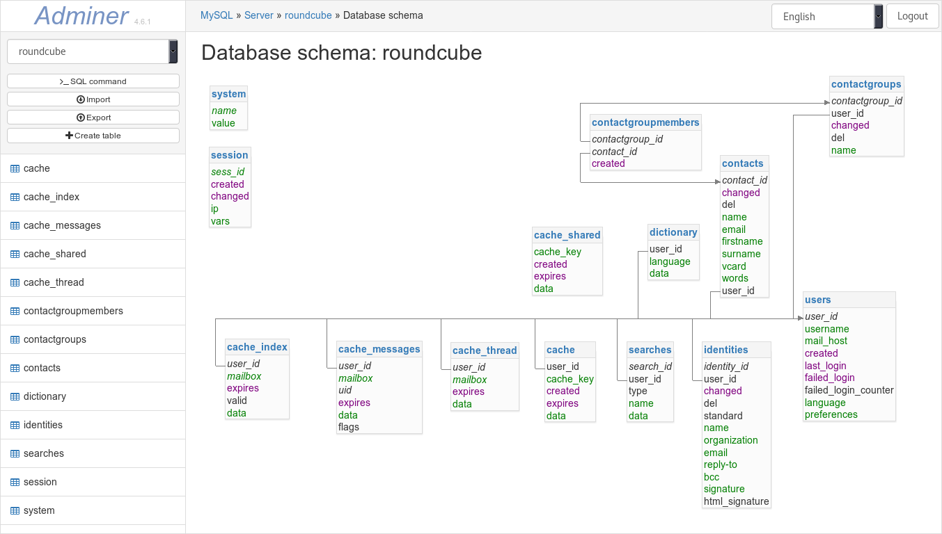 Adminer Bootstrap-Like Design