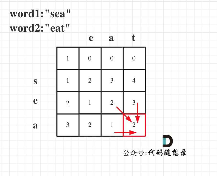 583.两个字符串的删除操作