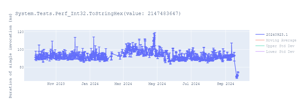 graph