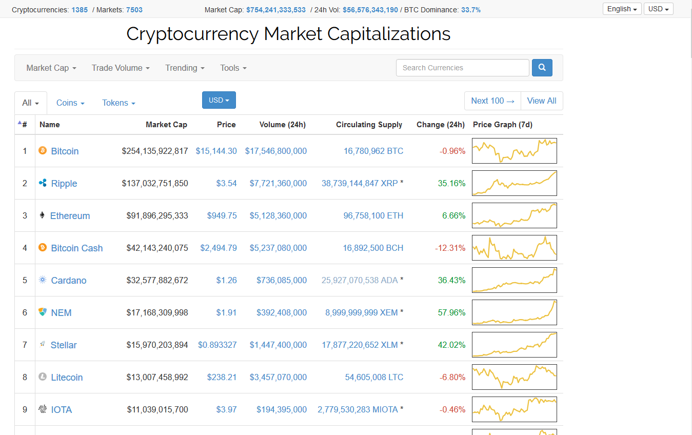 GitHub - roachadam/coinmarketcapfix: Script for TamperMonkey or ...