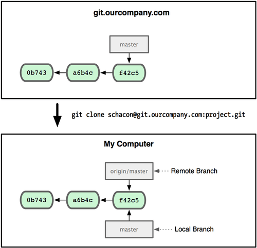 git_branch22