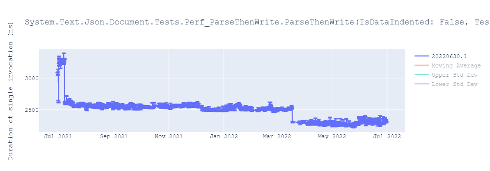 graph