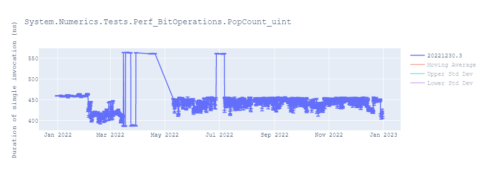 graph