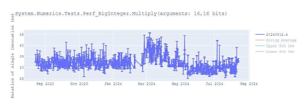 graph