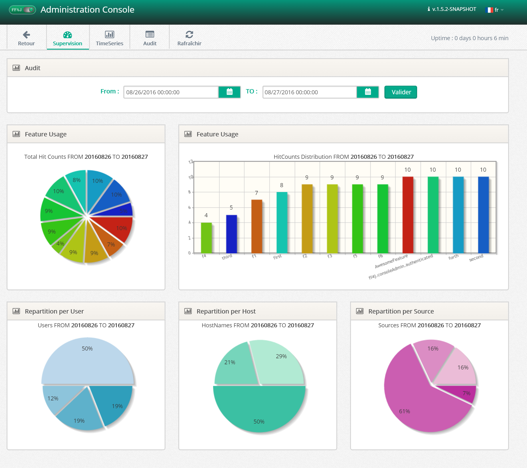 Features Monitoring