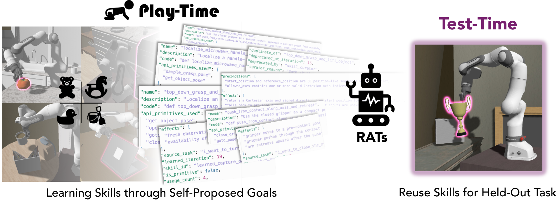 RATs pipeline overview — click to play the video