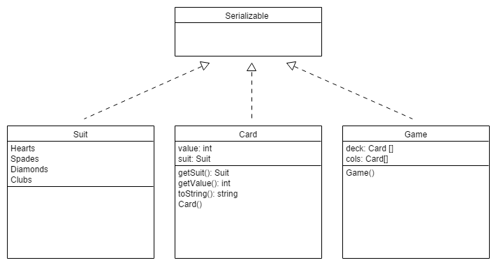 UML Beginning