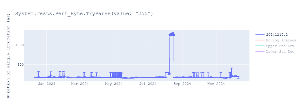 graph