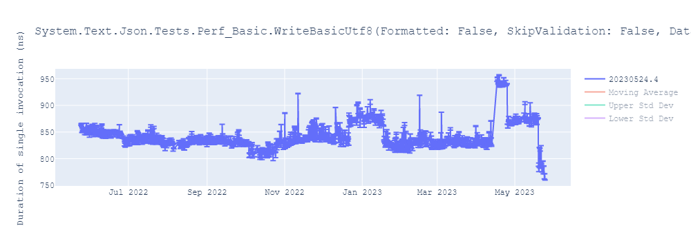 graph