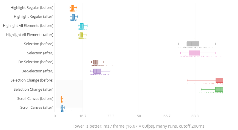 (Chart1)