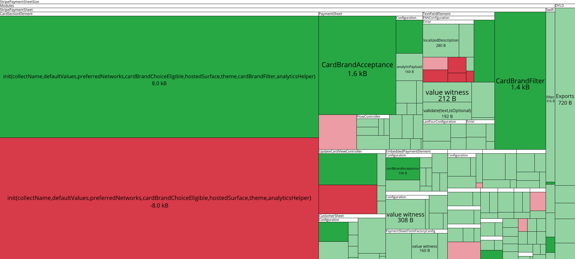 Image of diff