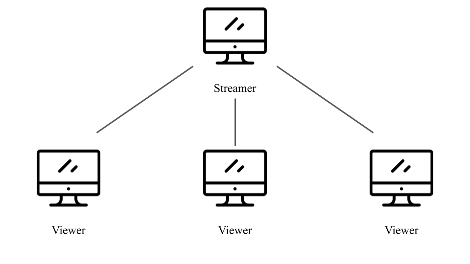 new_topology