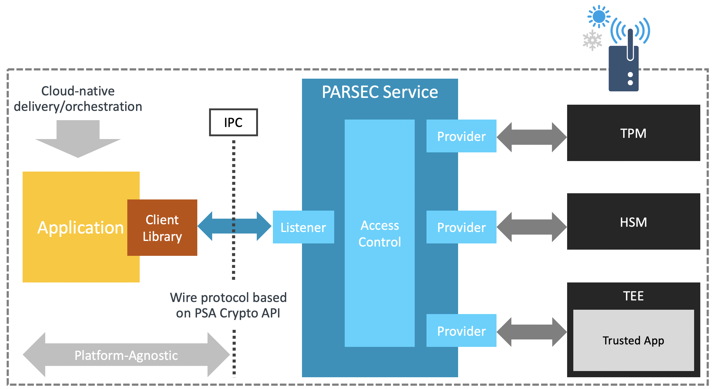 Architecture Diagram