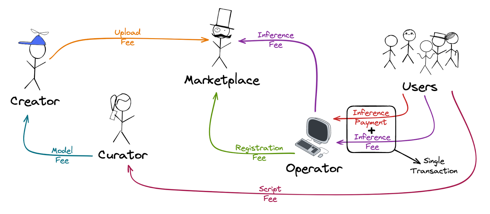 Full economic flow