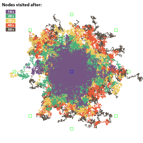 Visited nodes