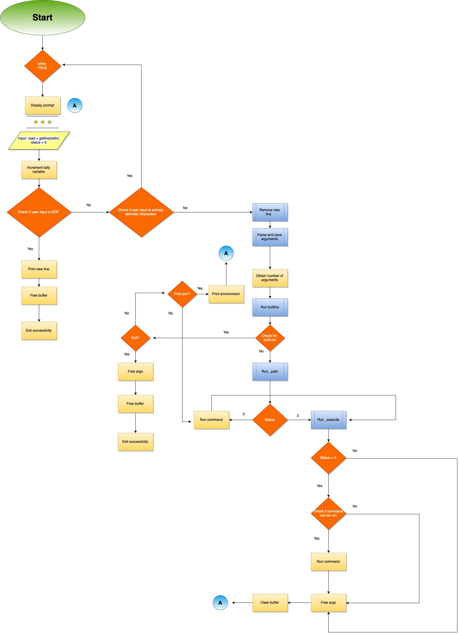 Image of Flowchart