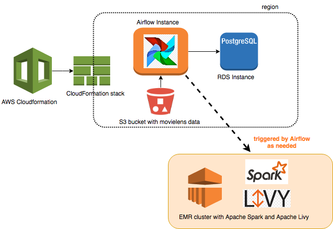 data pipeline